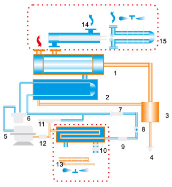 Frozen Compressed Air Dryer