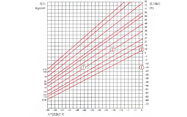 refrigerated compressed air dryler